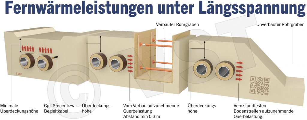 260730-007_Laengsspannung_Fermwaermeleitungen