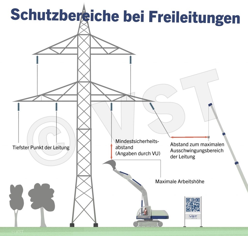 260730_005_Schutzabstaende-Freileitungen